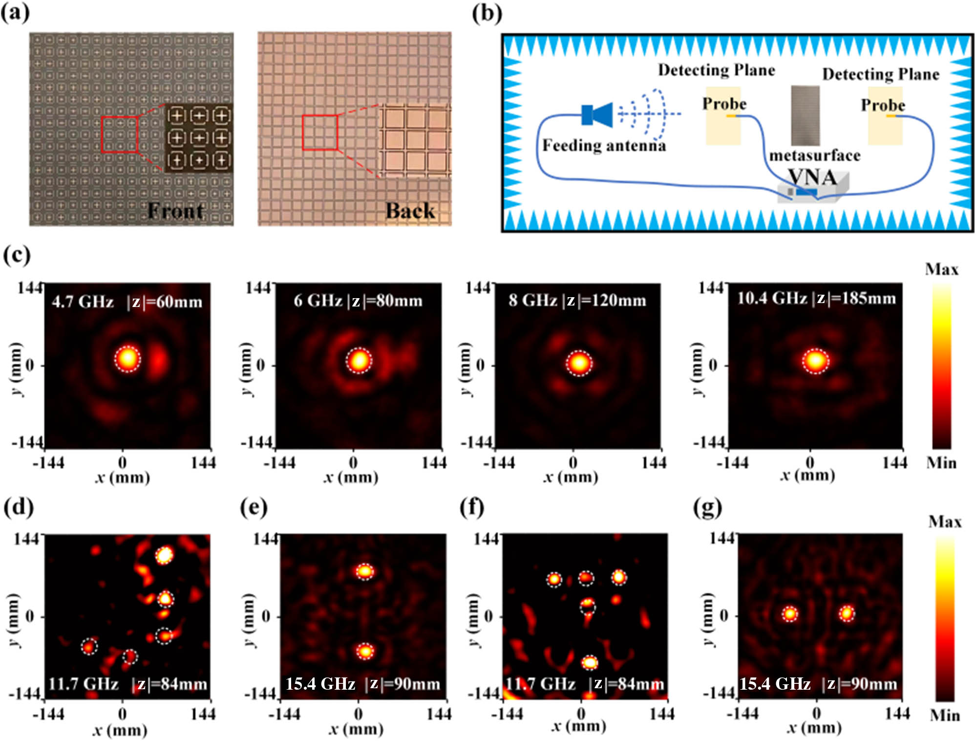 Researching Bi Layered Coded Metasurface For Multi Functional