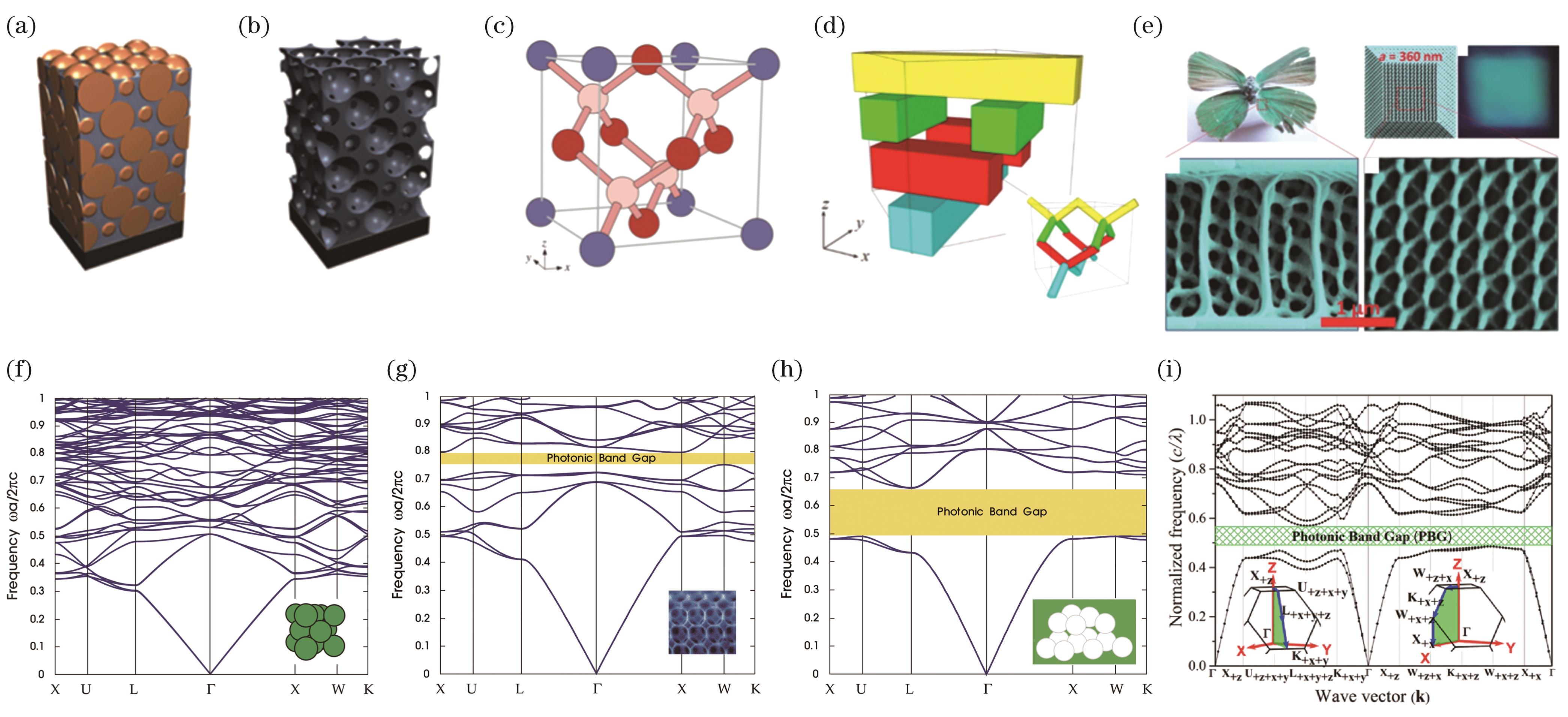 Researching Research Progress On TwoPhoton Polymerization Printing